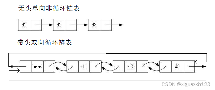 Lesson2无头单向非循环链表(中)