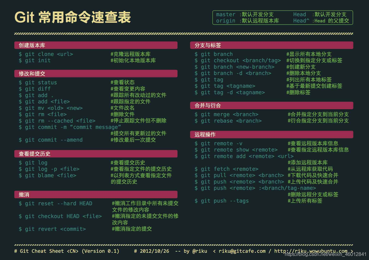 ADB Common Command Daquan (6) - Analog Buttons Enter - Programmer Sought