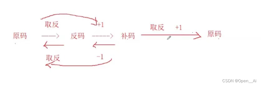 外链图片转存失败,源站可能有防盗链机制,建议将图片保存下来直接上传