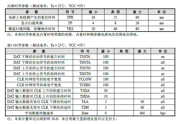 LED数显驱动芯片，LED数码管驱动芯片VK1650,LED驱动控制IC，键盘扫描集成电路，内置RC震荡电路