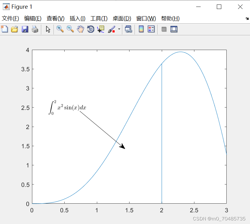 MATLAB xminorgrid CSDN matlab-xminorgrid-csdn
