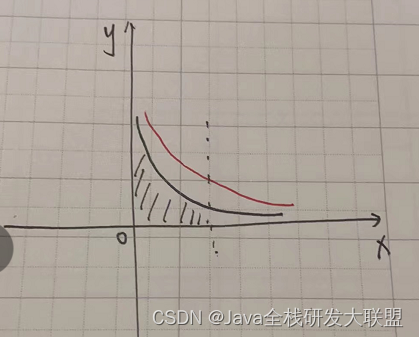 无界函数的极限审敛法