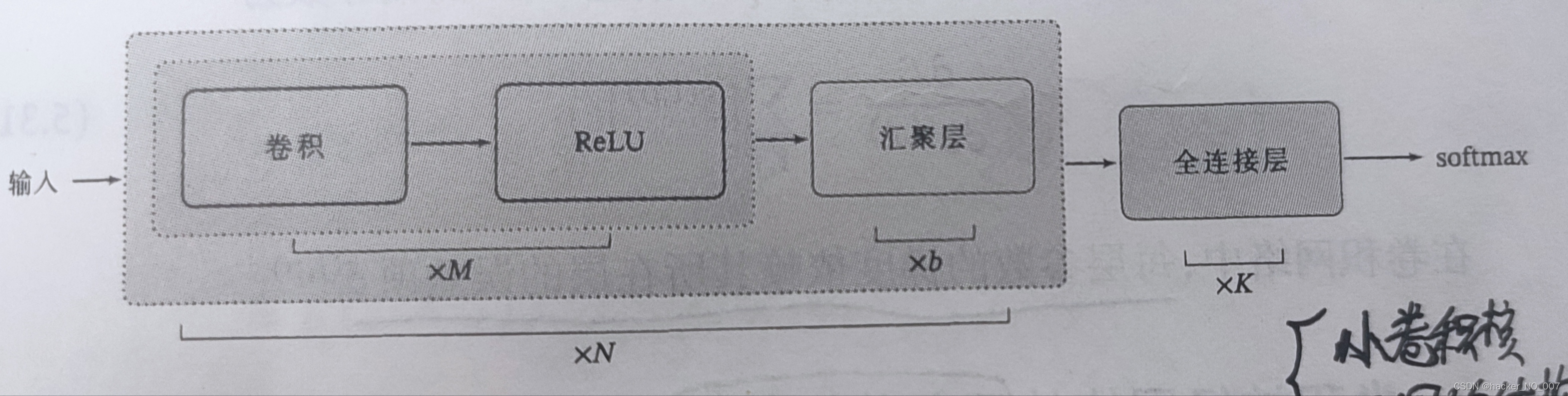 整体架构