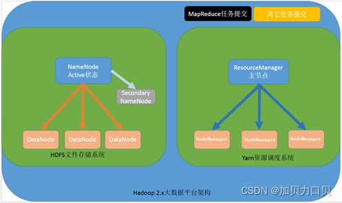 请添加图片描述