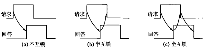 王道计组(23版)6_总线