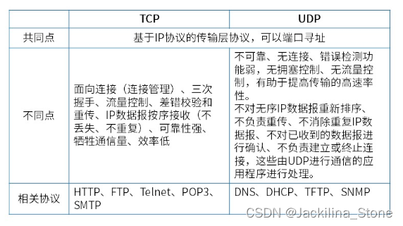 【C++】UDP通信，实现文件的传输