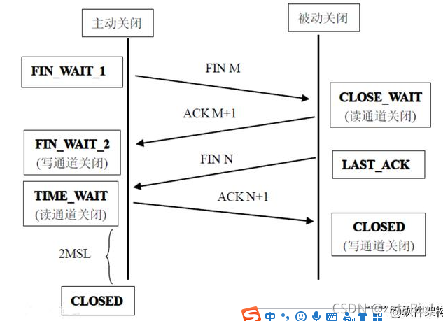 [外链图片转存失败,源站可能有防盗链机制,建议将图片保存下来直接上传(img-Og1MigEh-1631072315808)(en-resource://database/3195:1)]