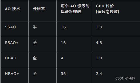 19.SSAO_孤岛危机 ssao-CSDN博客