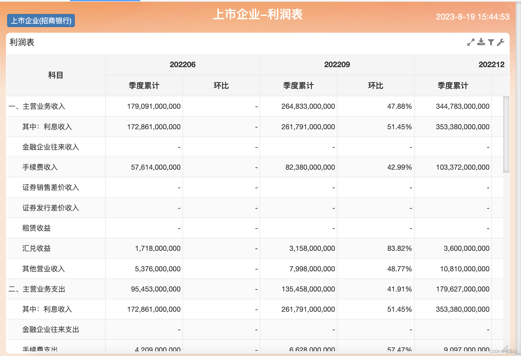 通过爬虫抓取上市企业利润表并在睿思BI中展示