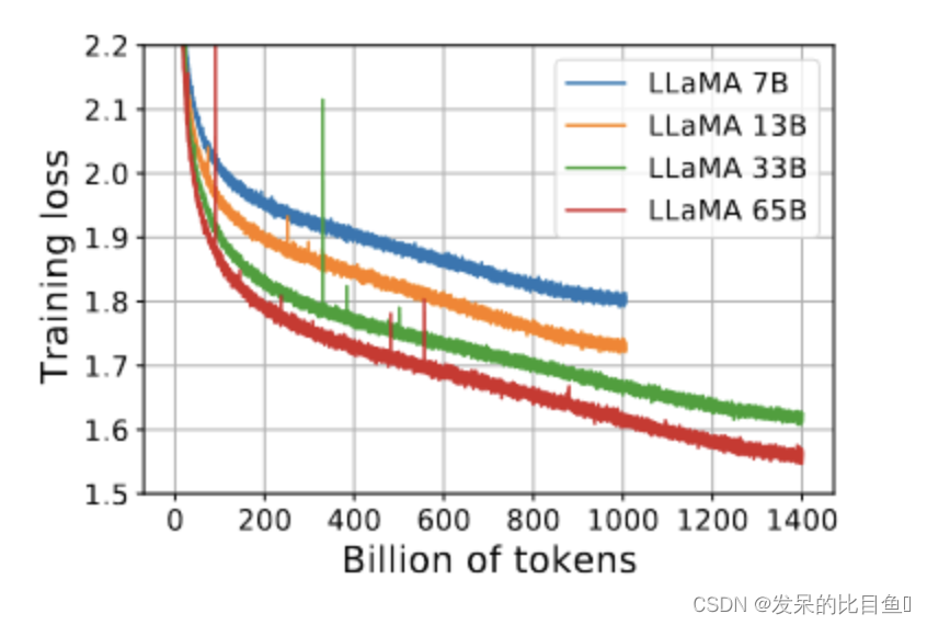 2023-arxiv-LLaMA: Open and Efficient Foundation Language Models