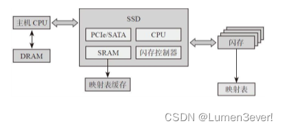 不带DRAM的SSD架构