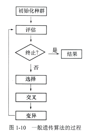 《基于Java实现的遗传算法》笔记（7 / 7）：个人总结