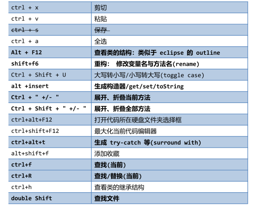 [外链图片转存失败,源站可能有防盗链机制,建议将图片保存下来直接上传(img-lvFwQSP4-1660888699062)(C:\Users\13417\AppData\Roaming\Typora\typora-user-images\image-20220819123350016.png)]