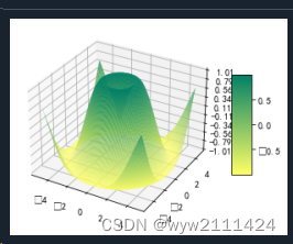 #.数学函数3D图的绘制-CSDN博客