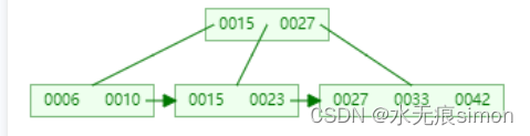 7 mysql索引