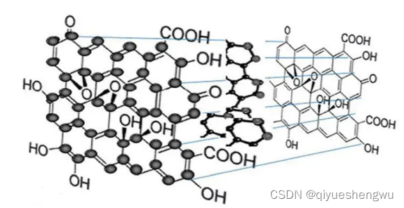 碳量子点-四价铂前药纳米粒子|Fe3O4-CdSe四氧化三铁修饰近红外发光硒化镉量子点|量子点标记标记固体脂质纳米粒(SLN)