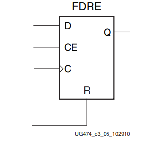 【FPGA】正确处理设计优先级--或许能帮你节省50%的资源
