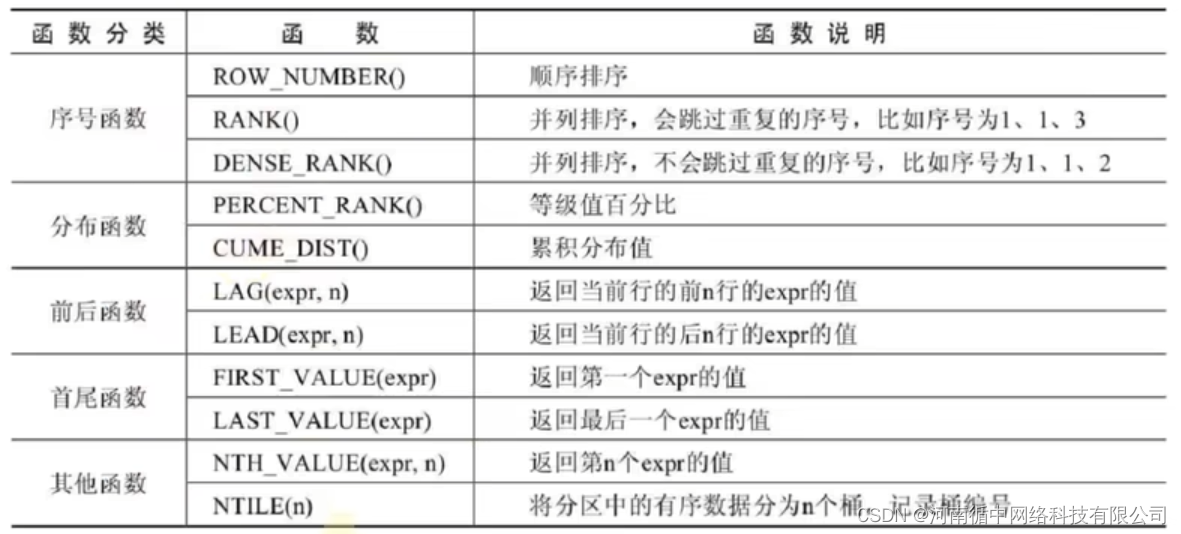 MySQL8.0概述及新特性