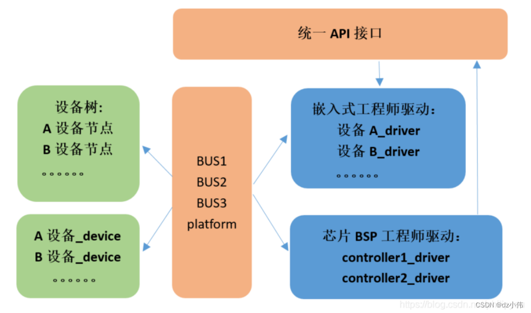 [外链图片转存失败,源站可能有防盗链机制,建议将图片保存下来直接上传(img-YpYclpGn-1681025761675)(F:\\2023秋招\\20201126163240999.png)]