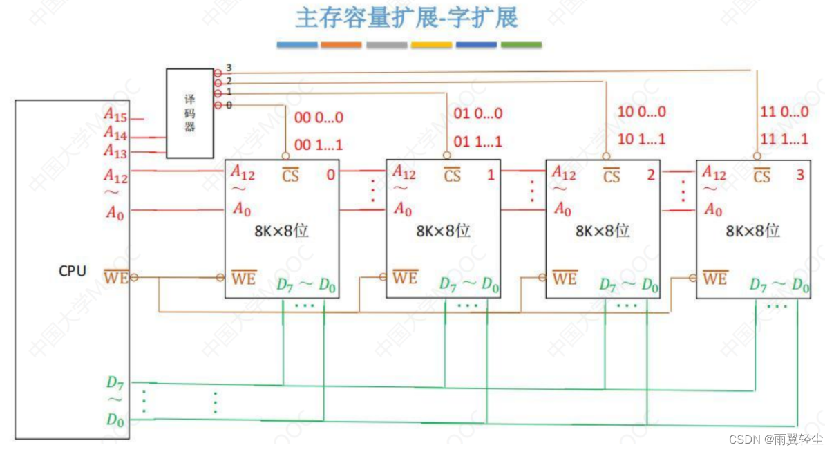 [外链图片转存失败,源站可能有防盗链机制,建议将图片保存下来直接上传(img-NaOj33zU-1674904175355)(C:\Users\Administrator\AppData\Roaming\Typora\typora-user-images\image-20230128164830630.png)]