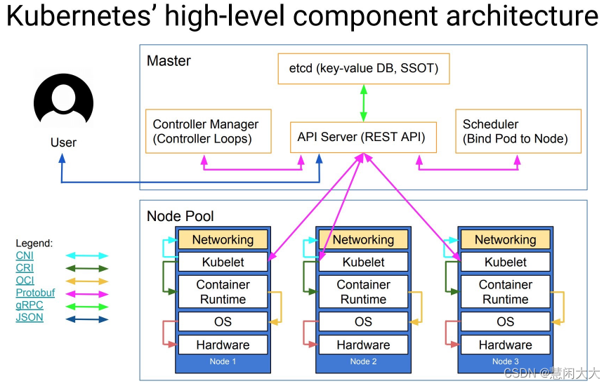 k8s入门必看 kubernetes介绍与集群架构