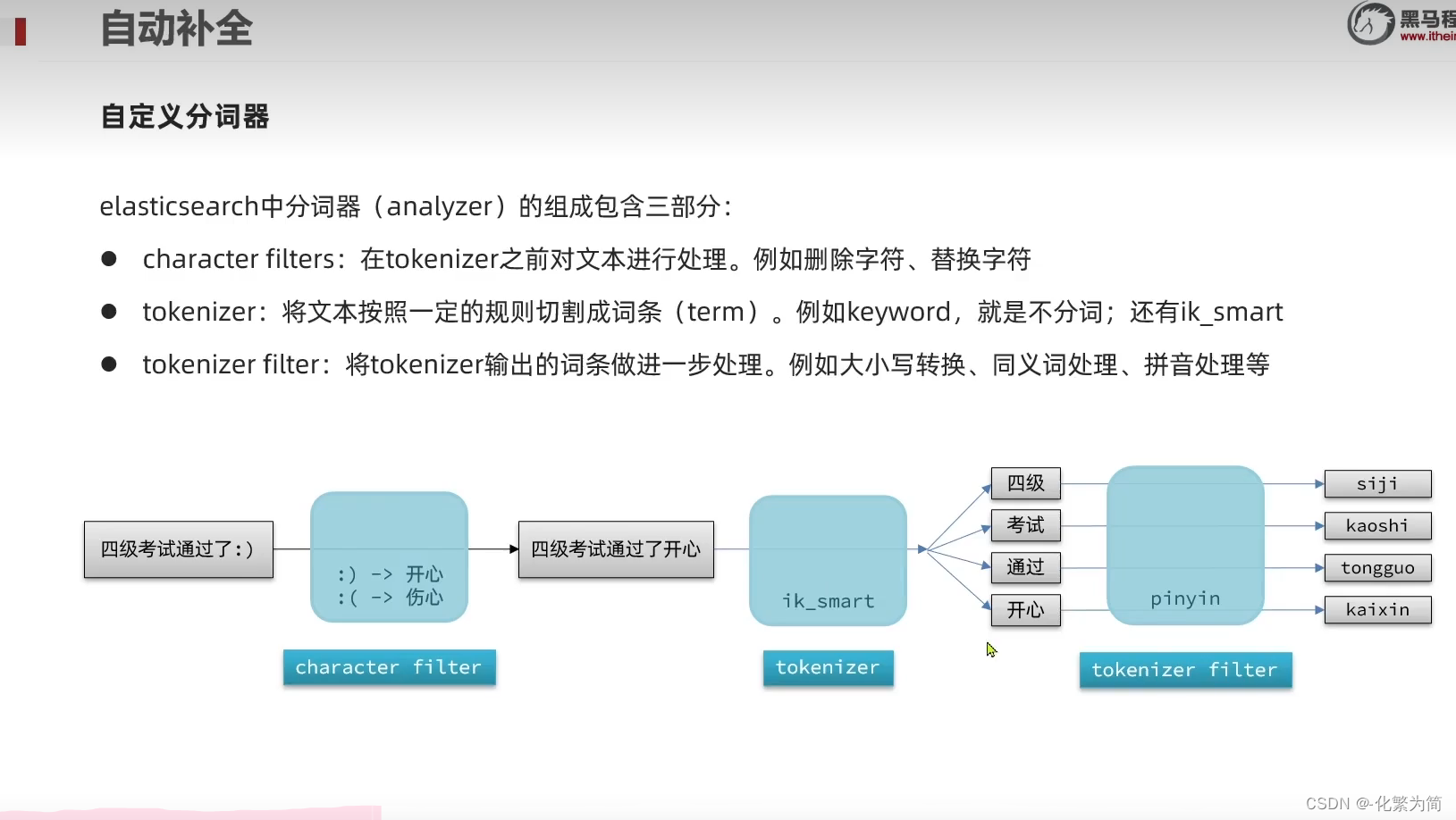 [外链图片转存失败,源站可能有防盗链机制,建议将图片保存下来直接上传(img-efLPWMJJ-1688347828642)(C:\Users\25817\AppData\Roaming\Typora\typora-user-images\image-20230607225335631.png)]