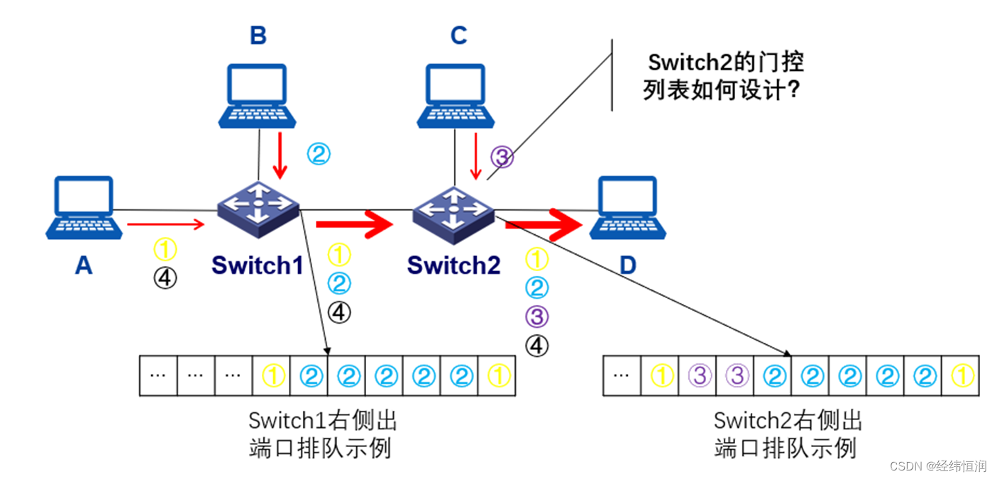 图2 示例拓扑