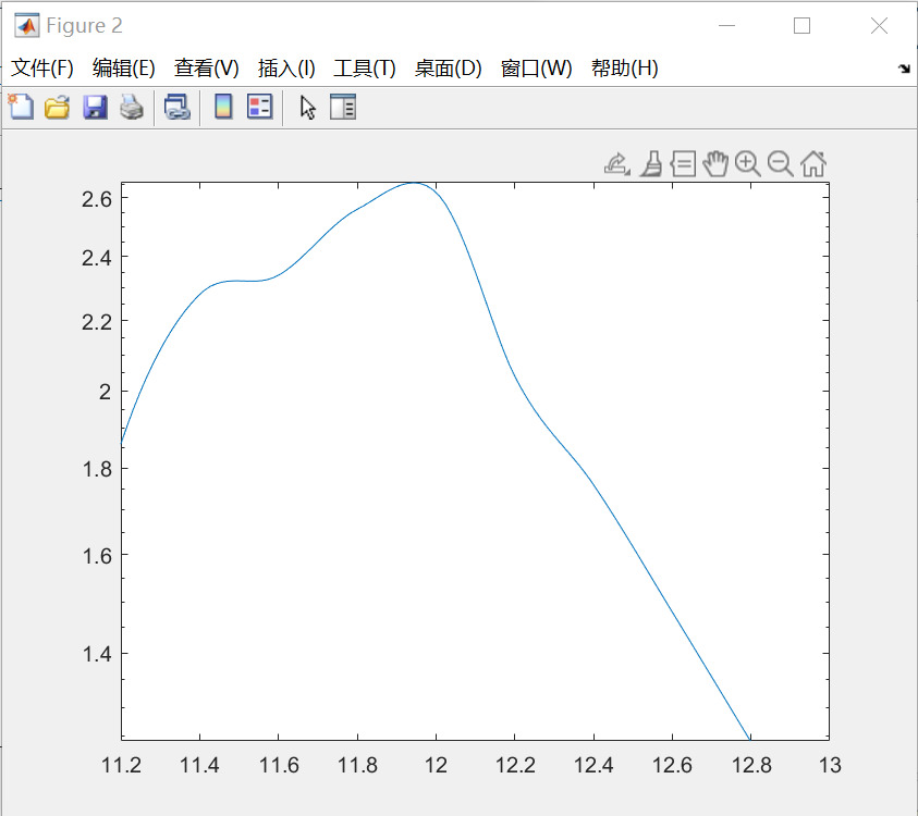 利用matlab描点绘制平滑曲线