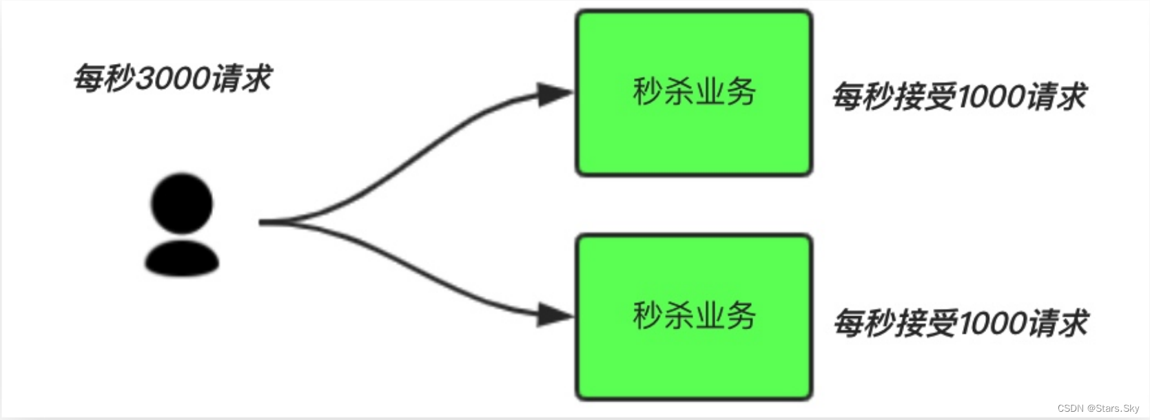 【Elastic (ELK) Stack 实战教程】10、ELK 架构升级-引入消息队列 Redis、Kafka