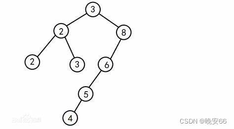 【算法与数据结构】链表、哈希表、栈和队列、二叉树（笔记二）