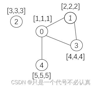 torch_geometric实现GCN和LightGCN