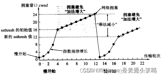 【Java】常见面试题：网络