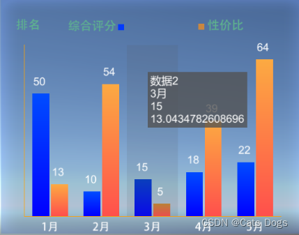 Formatter的使用