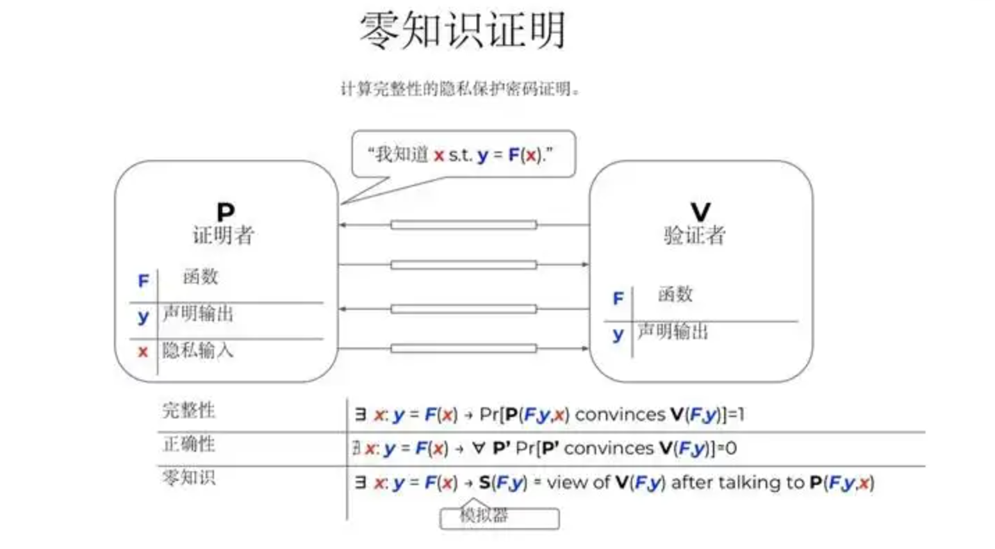 零知识证明的应用场景-1用户登录_零知识证明登录-CSDN博客
