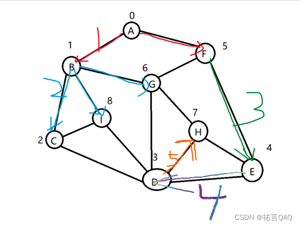 【脚踢数据结构】图（纯享版）