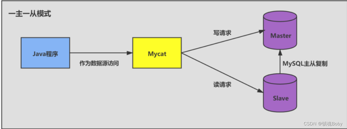 [外链图片转存失败,源站可能有防盗链机制,建议将图片保存下来直接上传(img-mpvxV2Jd-1670681664274)(png/image-20220721192108375.png)]