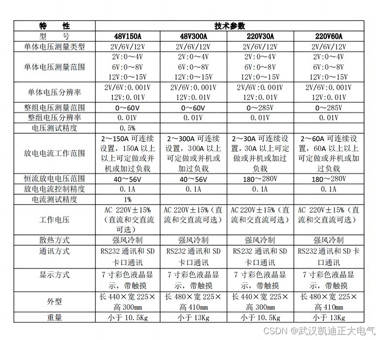 KDZD880 智能蓄电池放电测试仪