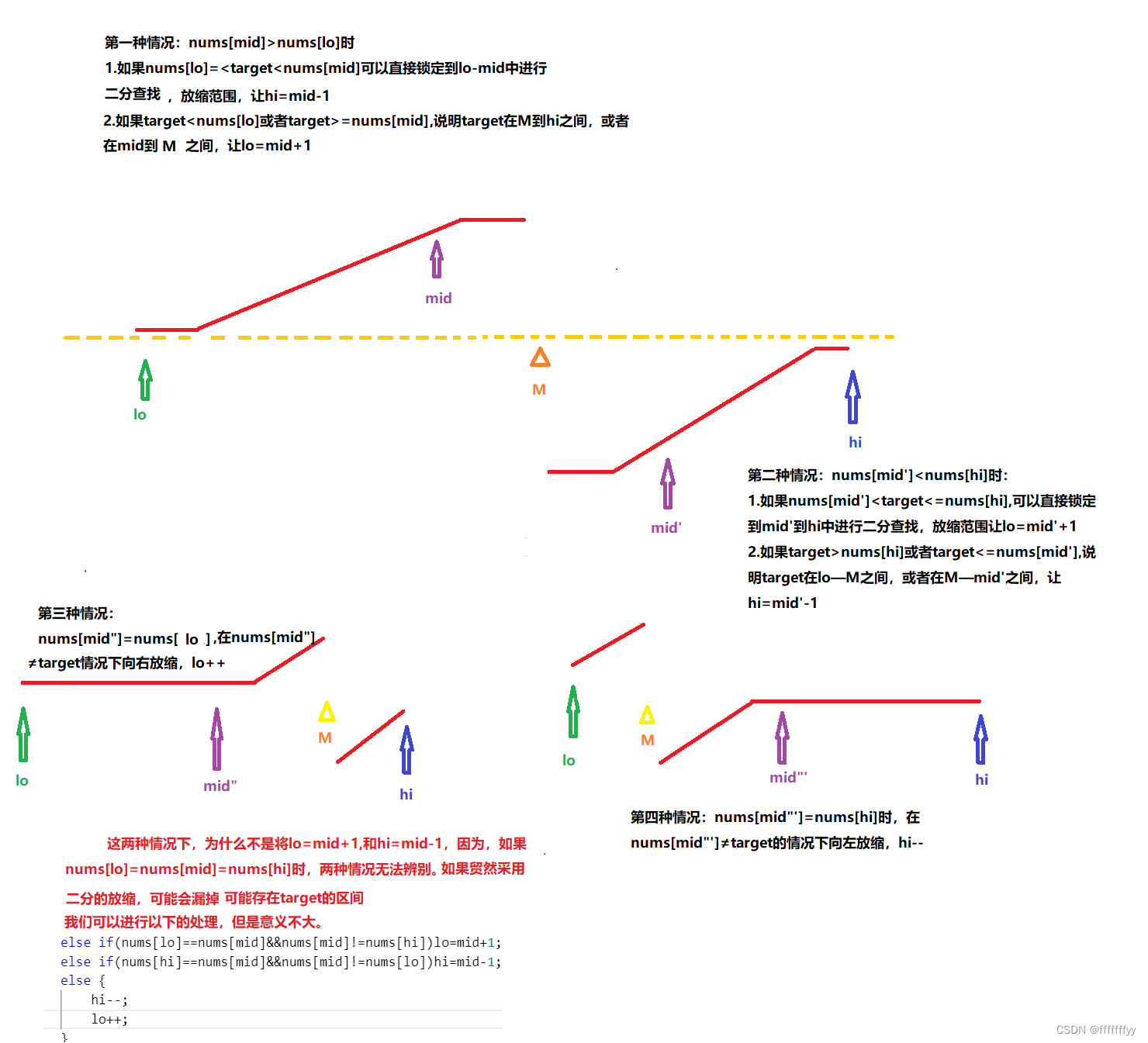 Leetcode力扣秋招刷题路-0081