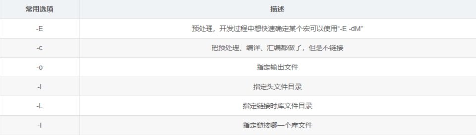 gcc编译器入门教程