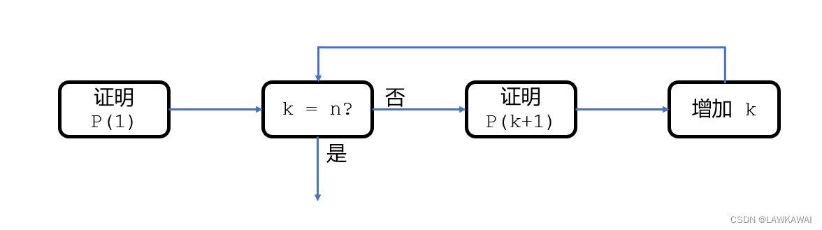 【算法与数据结构】递归函数设计技巧