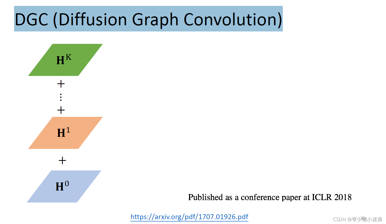李宏毅机器学习|图神经网络Graph Nerual Networks(GNN)|学习笔记_gnn如何处理有特征的边-CSDN博客