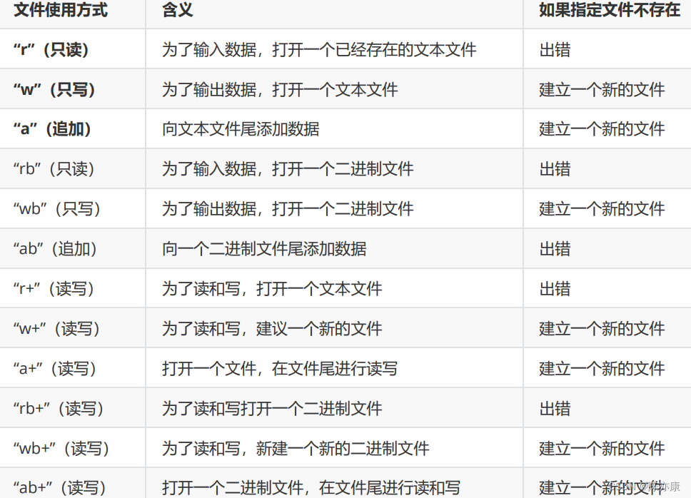 【C语言】0基础教程——文件操作