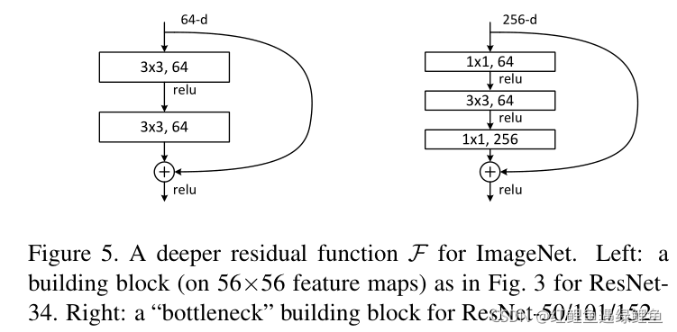 figure5