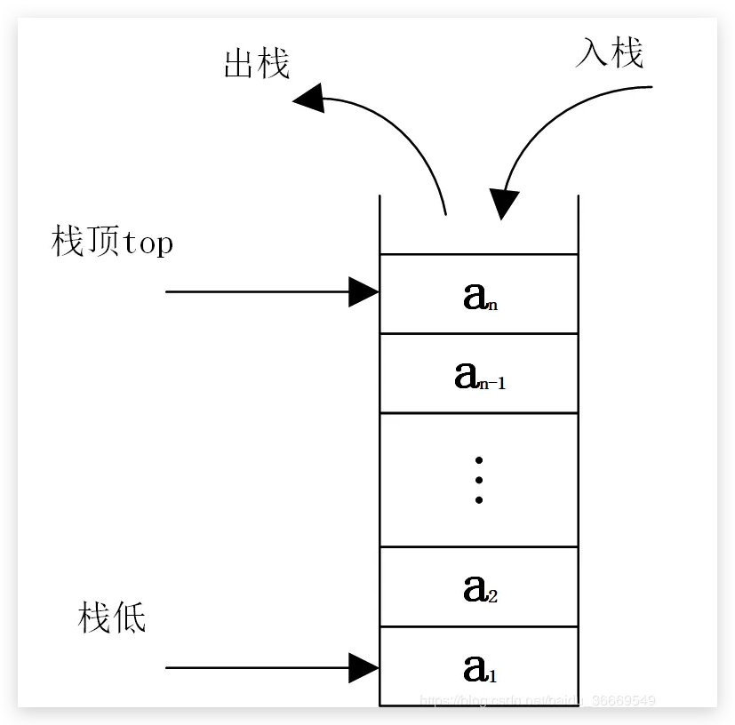 栈