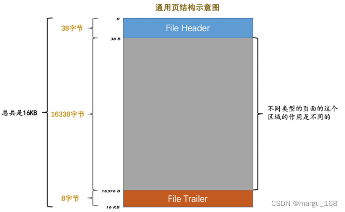 【<span style='color:red;'>Mysql</span>】InnoDB的<span style='color:red;'>表</span><span style='color:red;'>空间</span>（九）