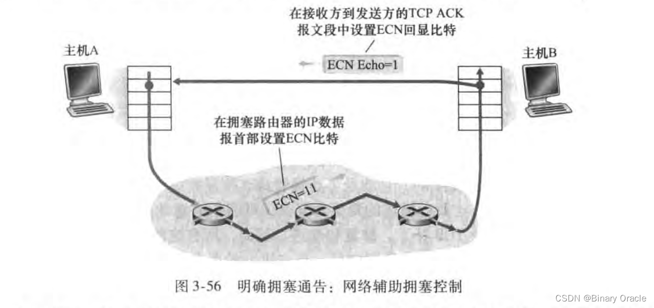 简单聊聊 TCP 协议