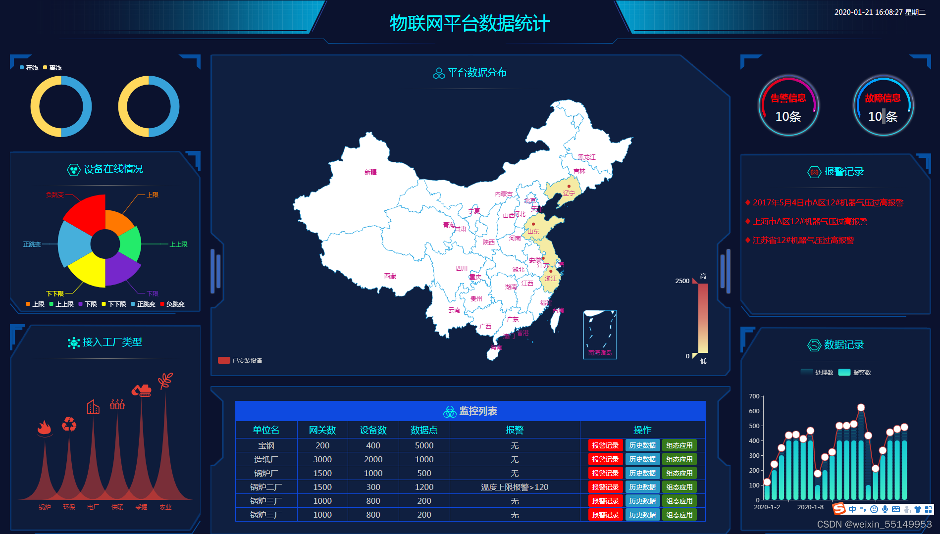 计算机毕业设计(论文)选题推荐