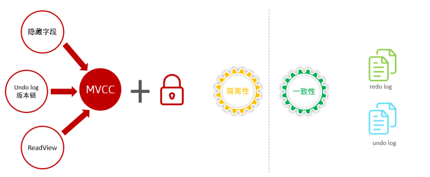 黑马Mysql从入门到高级