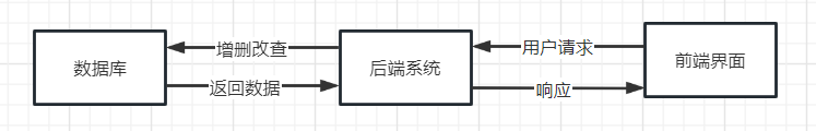 架构图