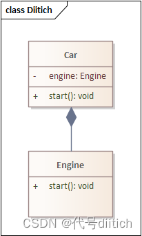 UML Class Diagram - Composition